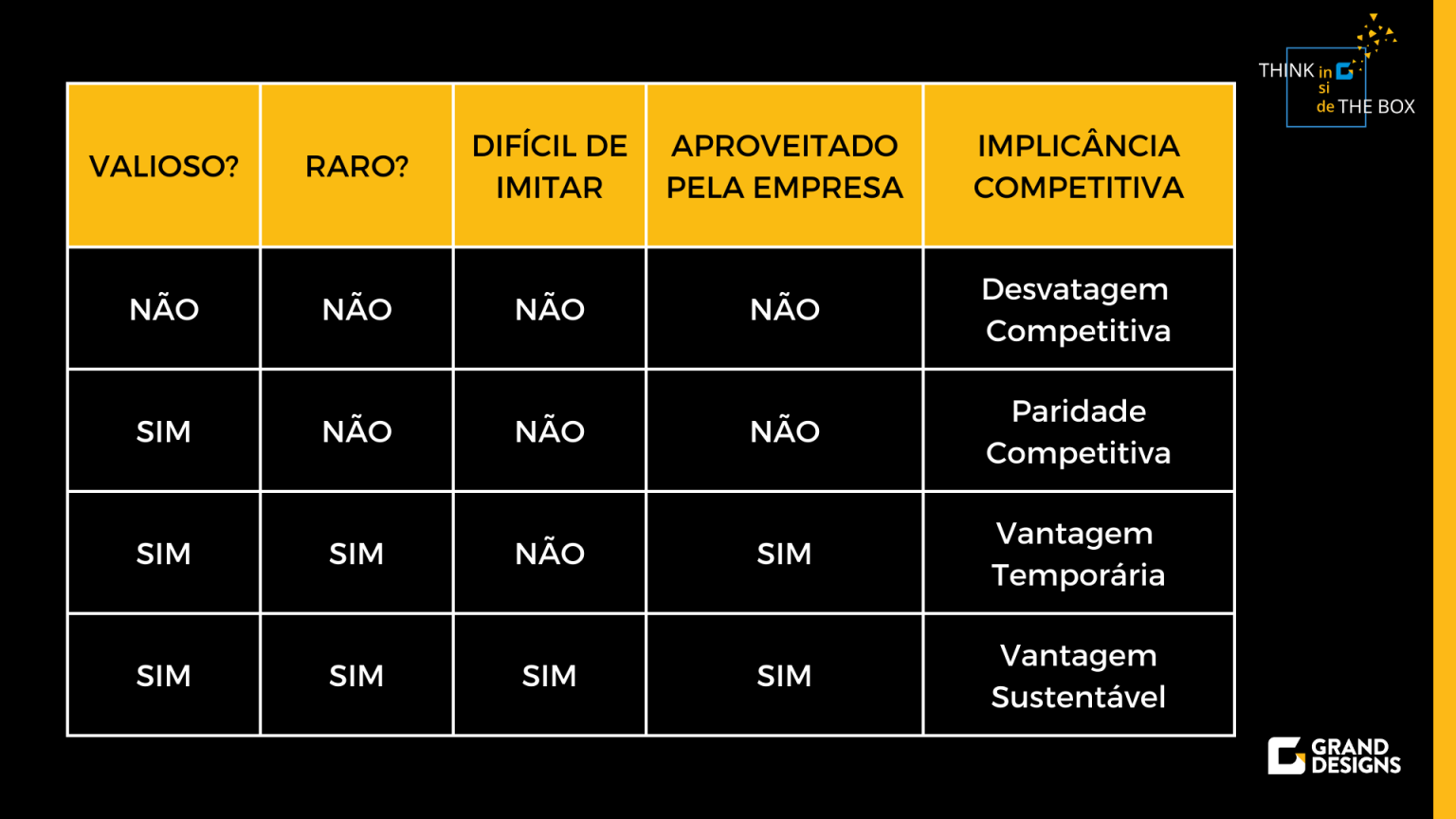 Matriz Vrio Gd Inova O